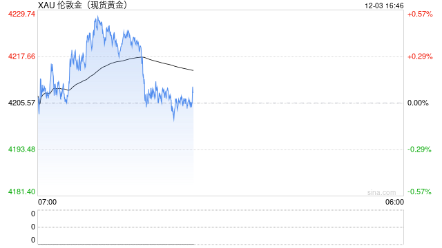 散户狂潮席卷贵金属！CME数据揭秘：黄金白银交易量爆棚，投资机会大爆发！