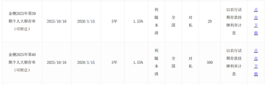 100万元才能买3年期大额存单？记者核实：20万元起存仍在售！