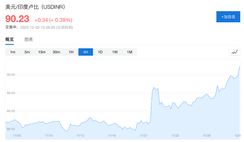 市场静待美国数据，美股期货上扬，白银新高回落，离岸人民币创14个月来新高