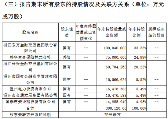 东方嘉富人寿迎“80后”女董事长！总经理空悬3个月