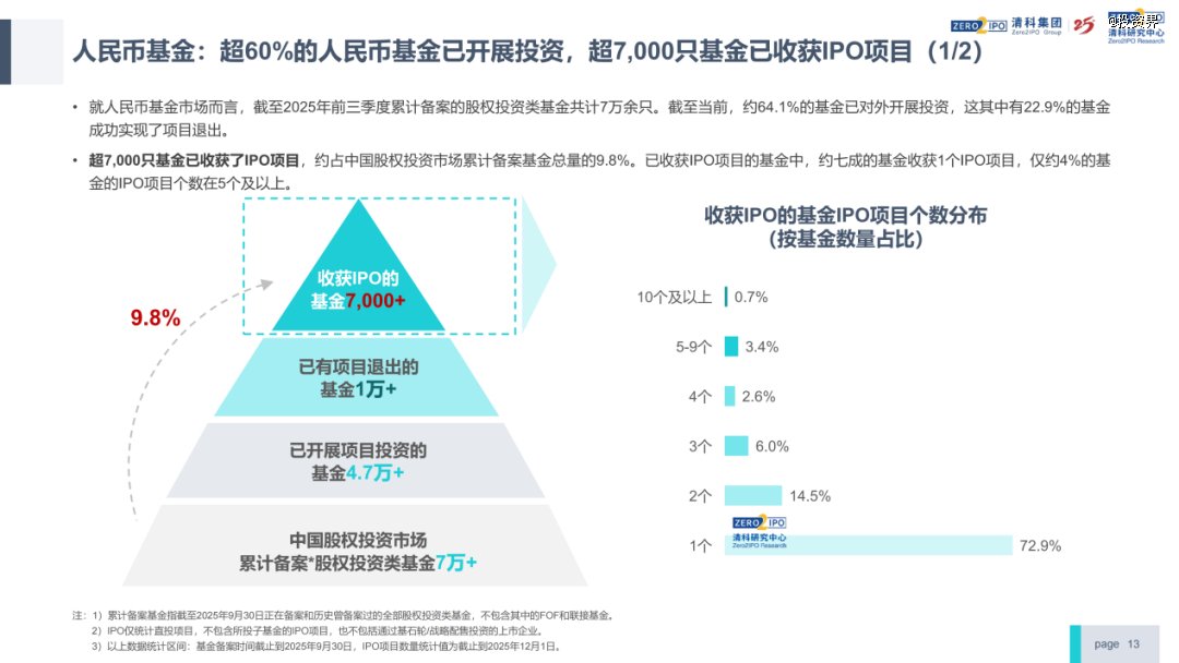 清科倪正东：今年VC/PE行业回暖了