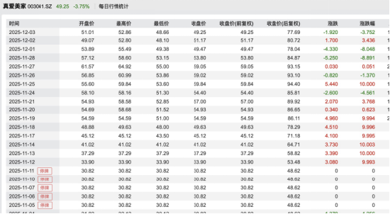 从毛毯厂到AI概念股：探迹科技入主真爱美家，引爆区间59.80%涨幅与六连板狂潮