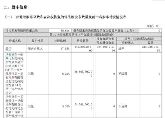 002424公告！姜伟，被证监会立案！