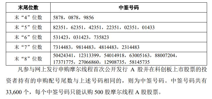 摩尔线程发布重要公告！