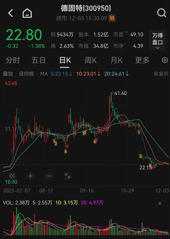 突发！历时五个月，300950，重大资产重组终止！