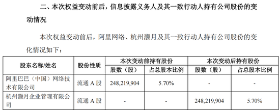 601828，重要股东拟减持