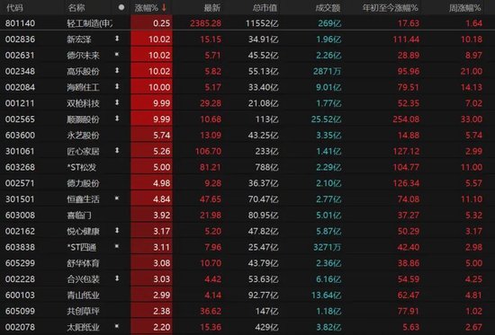 年底“吃饭行情”还有戏吗？