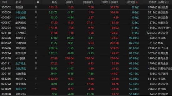 年底“吃饭行情”还有戏吗？