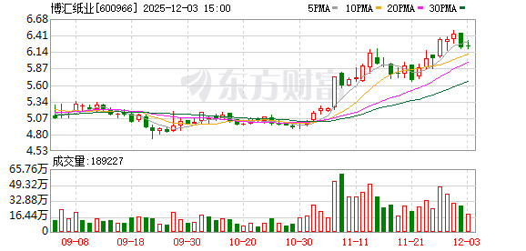 博汇纸业拟投资17.01亿元扩建化学木浆产能
