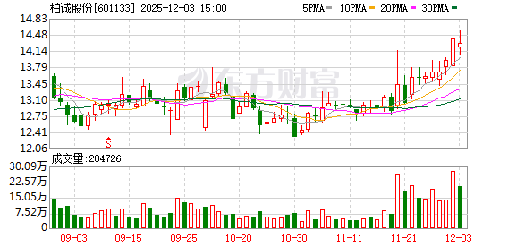 柏诚股份：公司股价波动受多重因素影响