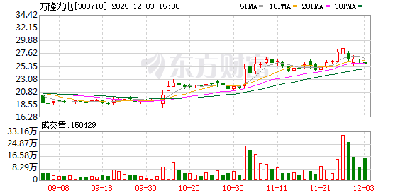 筹划重大资产重组，这家公司明起停牌！