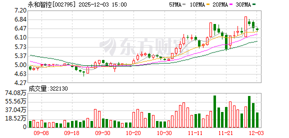 永和智控拟公开挂牌转让成都山水上100%股权及债权 优化资产结构