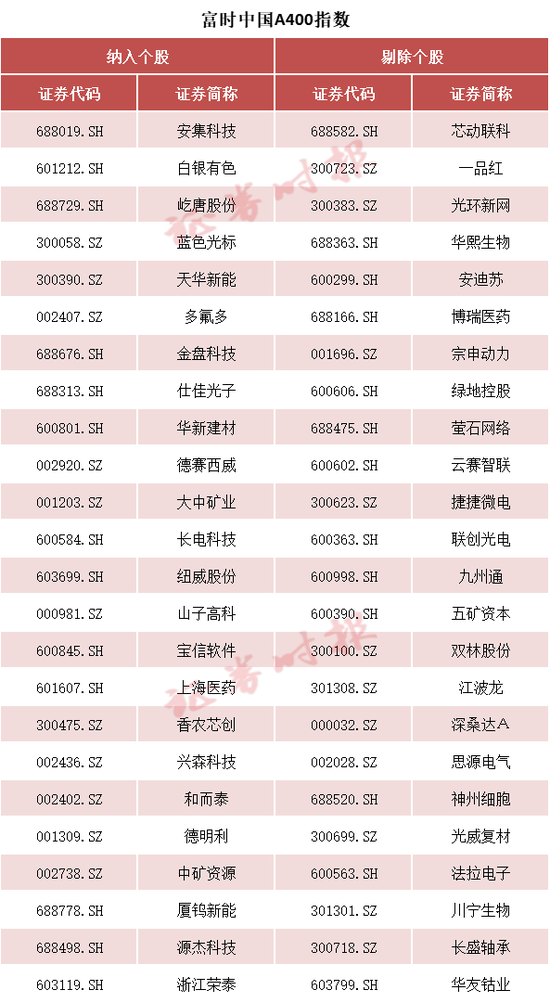 事关A股，重大调整