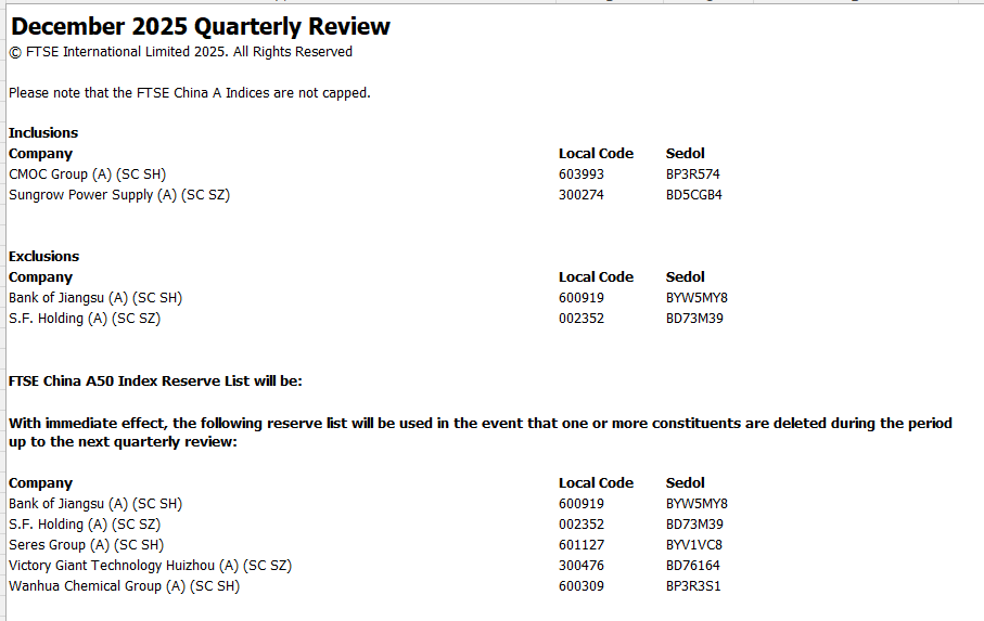 A50，重大调整！这两只“翻倍股”被纳入