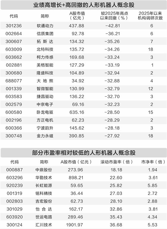 从“实验室”跑进“生产线” 人形机器人商业化加速落地