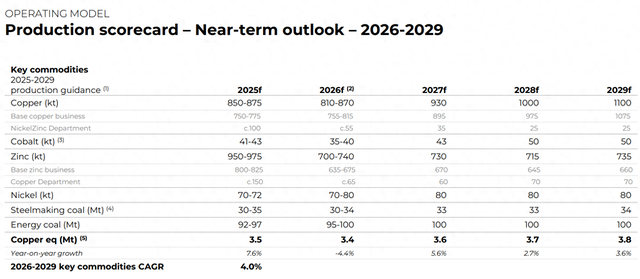 产能滑坡趋势明年见底 嘉能可豪言要做“世界铜王”