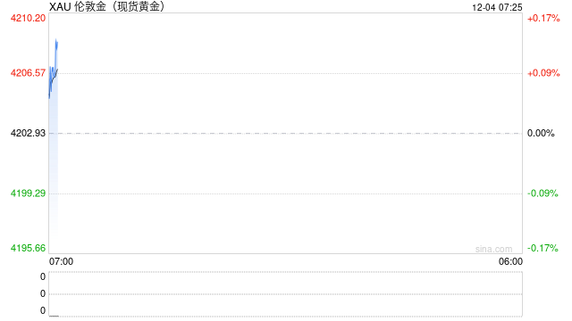 2025年金价“狂飙”，我们为何依然痴迷黄金？