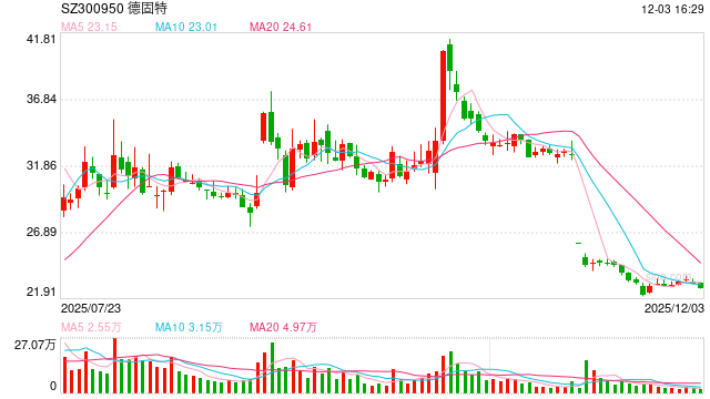 300950，重大资产重组终止！