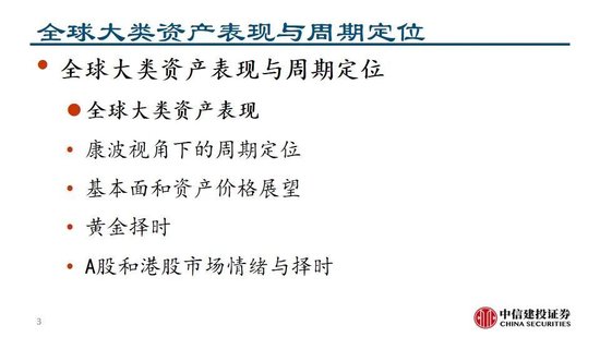 中信建投：看多实物黄金和CTA策略，权益等待下一轮周期