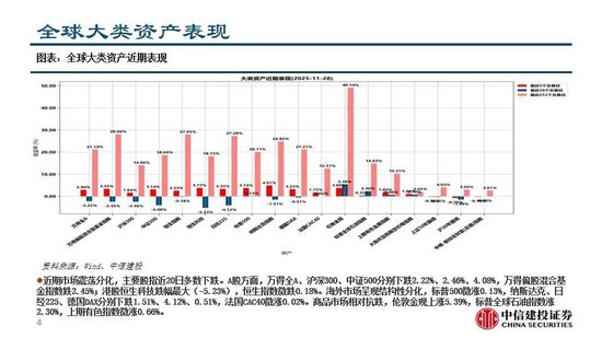 中信建投：看多实物黄金和CTA策略，权益等待下一轮周期