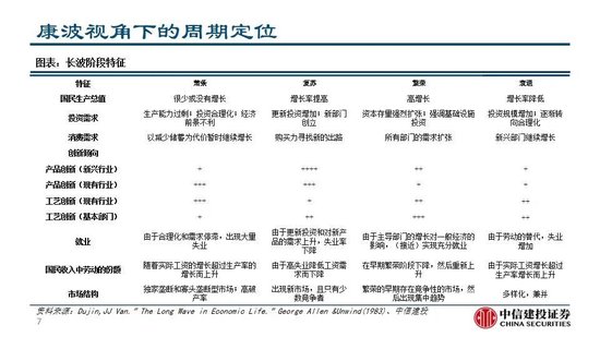 中信建投：看多实物黄金和CTA策略，权益等待下一轮周期