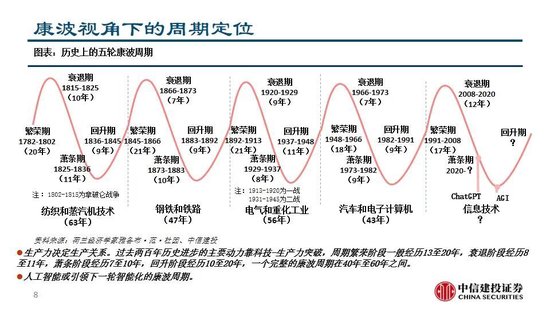 中信建投：看多实物黄金和CTA策略，权益等待下一轮周期