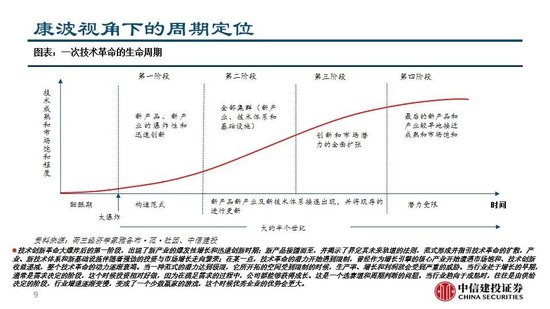 中信建投：看多实物黄金和CTA策略，权益等待下一轮周期