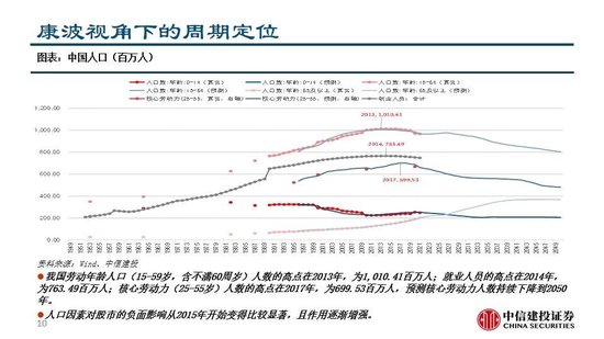 中信建投：看多实物黄金和CTA策略，权益等待下一轮周期