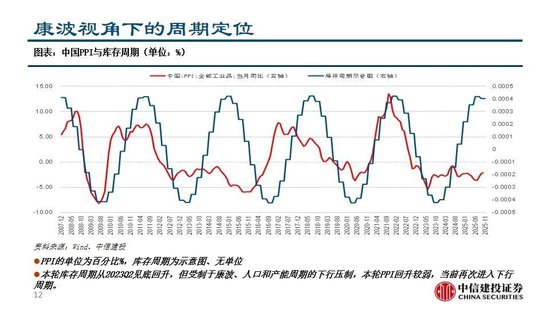 中信建投：看多实物黄金和CTA策略，权益等待下一轮周期