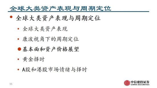 中信建投：看多实物黄金和CTA策略，权益等待下一轮周期
