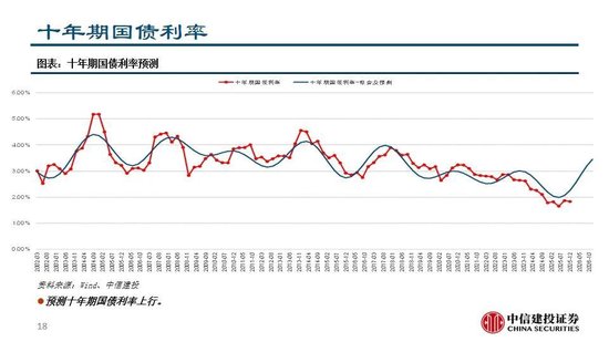 中信建投：看多实物黄金和CTA策略，权益等待下一轮周期
