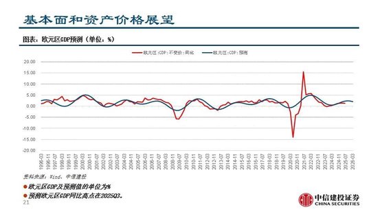 中信建投：看多实物黄金和CTA策略，权益等待下一轮周期
