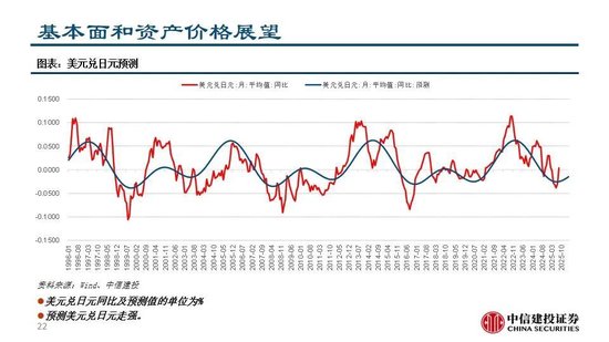 中信建投：看多实物黄金和CTA策略，权益等待下一轮周期