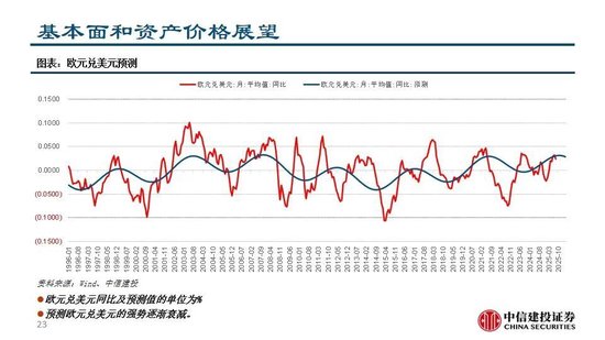 中信建投：看多实物黄金和CTA策略，权益等待下一轮周期
