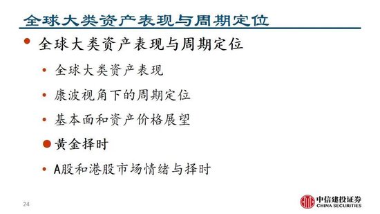 中信建投：看多实物黄金和CTA策略，权益等待下一轮周期