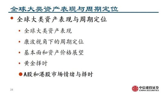 中信建投：看多实物黄金和CTA策略，权益等待下一轮周期