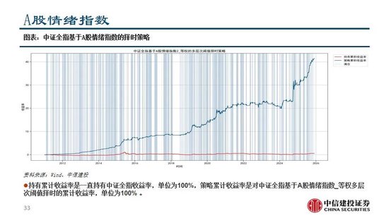 中信建投：看多实物黄金和CTA策略，权益等待下一轮周期