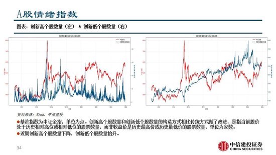 中信建投：看多实物黄金和CTA策略，权益等待下一轮周期