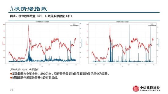 中信建投：看多实物黄金和CTA策略，权益等待下一轮周期