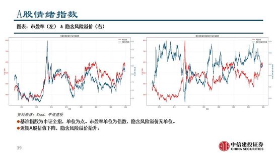 中信建投：看多实物黄金和CTA策略，权益等待下一轮周期