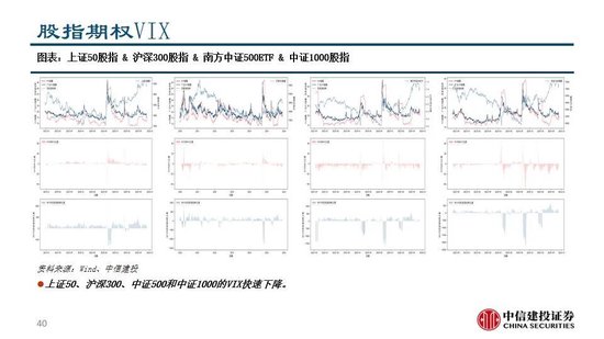 中信建投：看多实物黄金和CTA策略，权益等待下一轮周期