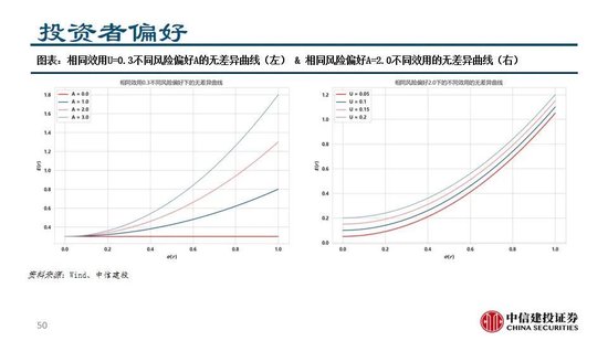 中信建投：看多实物黄金和CTA策略，权益等待下一轮周期