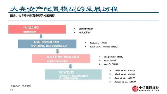 中信建投：看多实物黄金和CTA策略，权益等待下一轮周期
