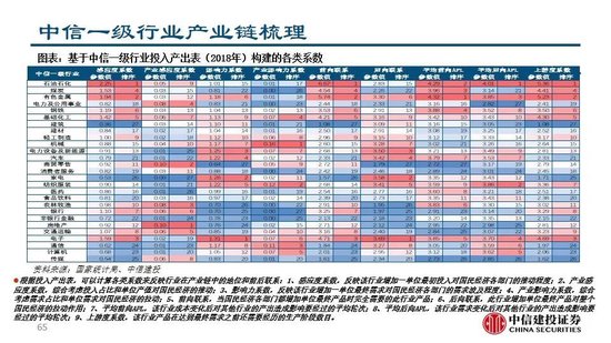 中信建投：看多实物黄金和CTA策略，权益等待下一轮周期