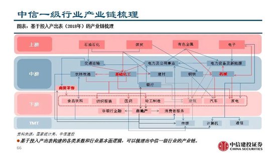 中信建投：看多实物黄金和CTA策略，权益等待下一轮周期