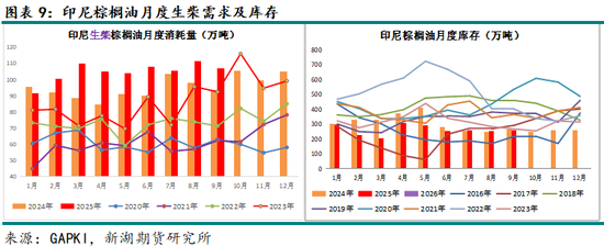 新湖农产（油脂）12月报：暂时反弹， 趋势走强仍需等待