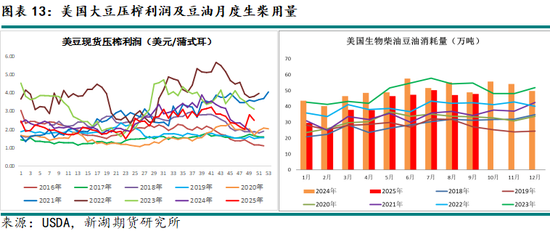 新湖农产（油脂）12月报：暂时反弹， 趋势走强仍需等待