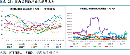 新湖农产（油脂）12月报：暂时反弹， 趋势走强仍需等待