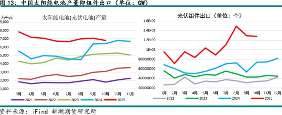 新湖有色（铝）12月报：铝价高位波动，氧化铝重心下移