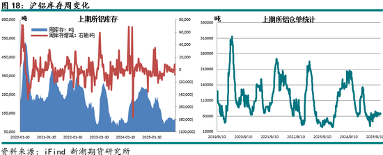 新湖有色（铝）12月报：铝价高位波动，氧化铝重心下移
